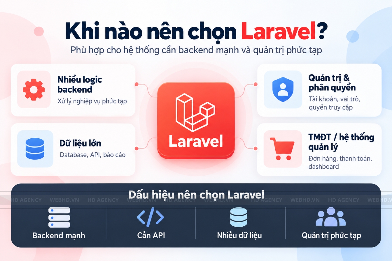 Khi nào nên chọn Laravel