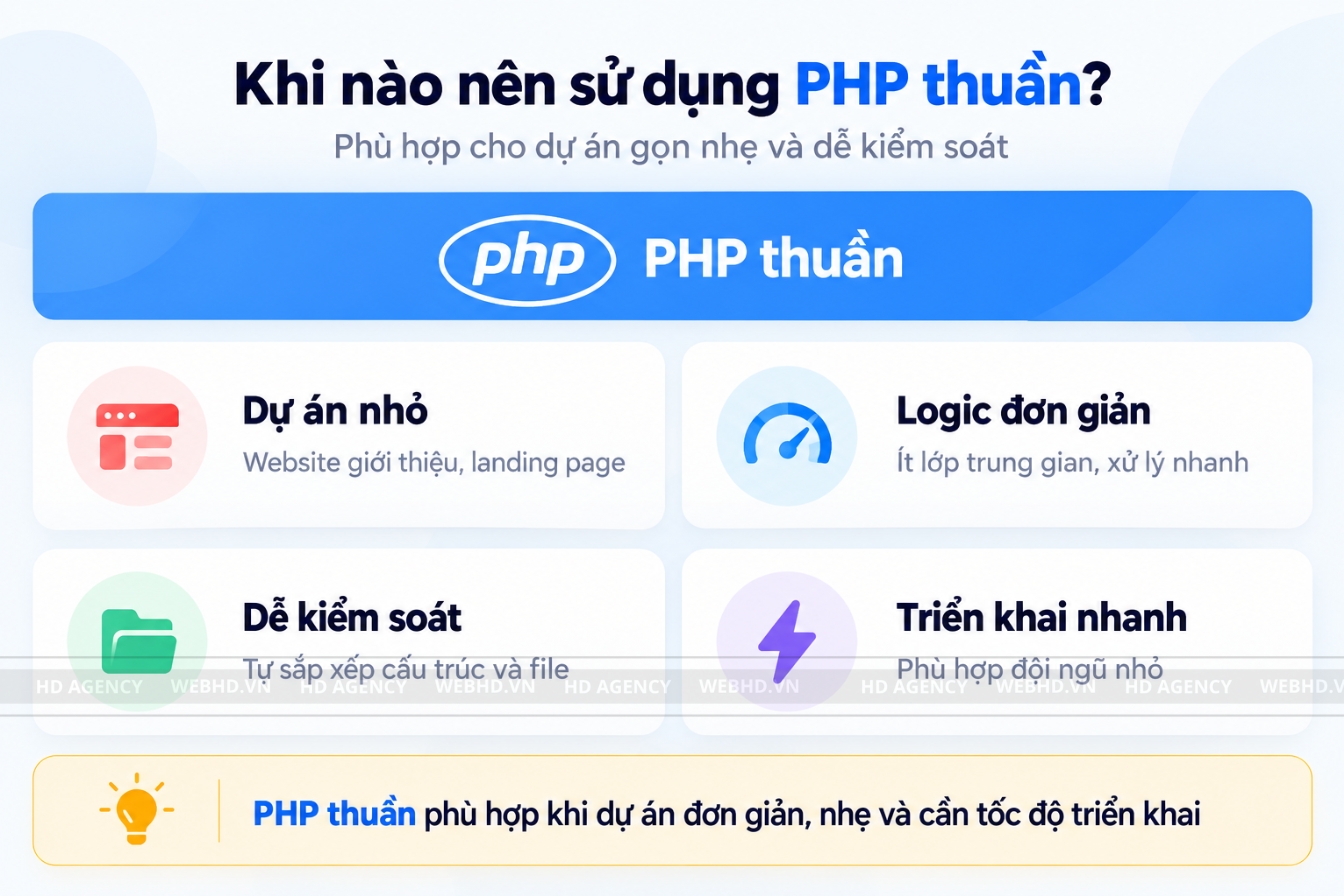 Khi nào nên sử dụng PHP thuần