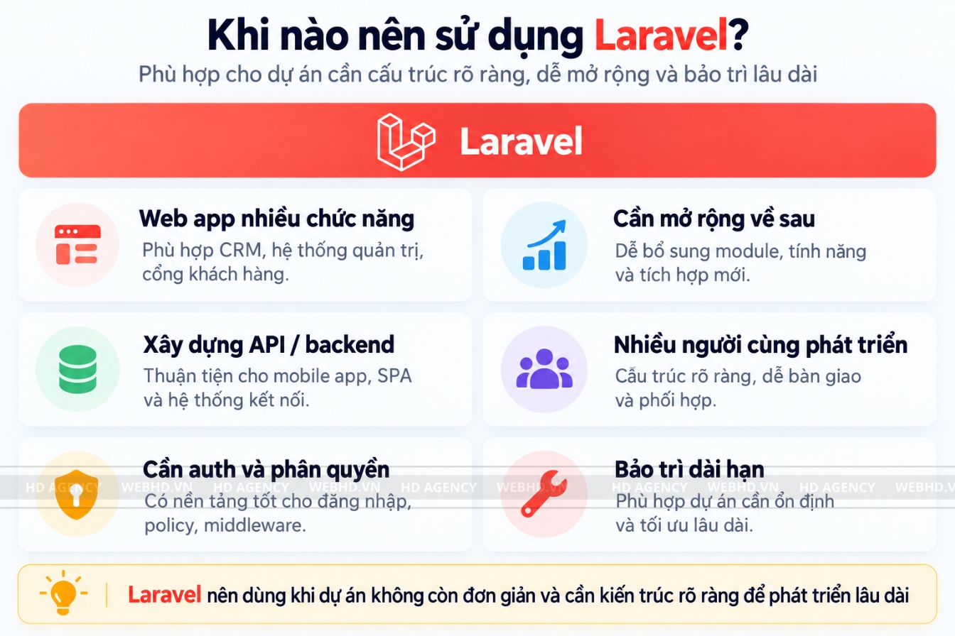 Khi nào nên sử dụng Laravel