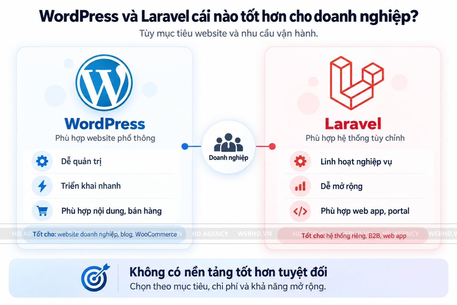 WordPress và Laravel cái nào tốt hơn cho doanh nghiệp