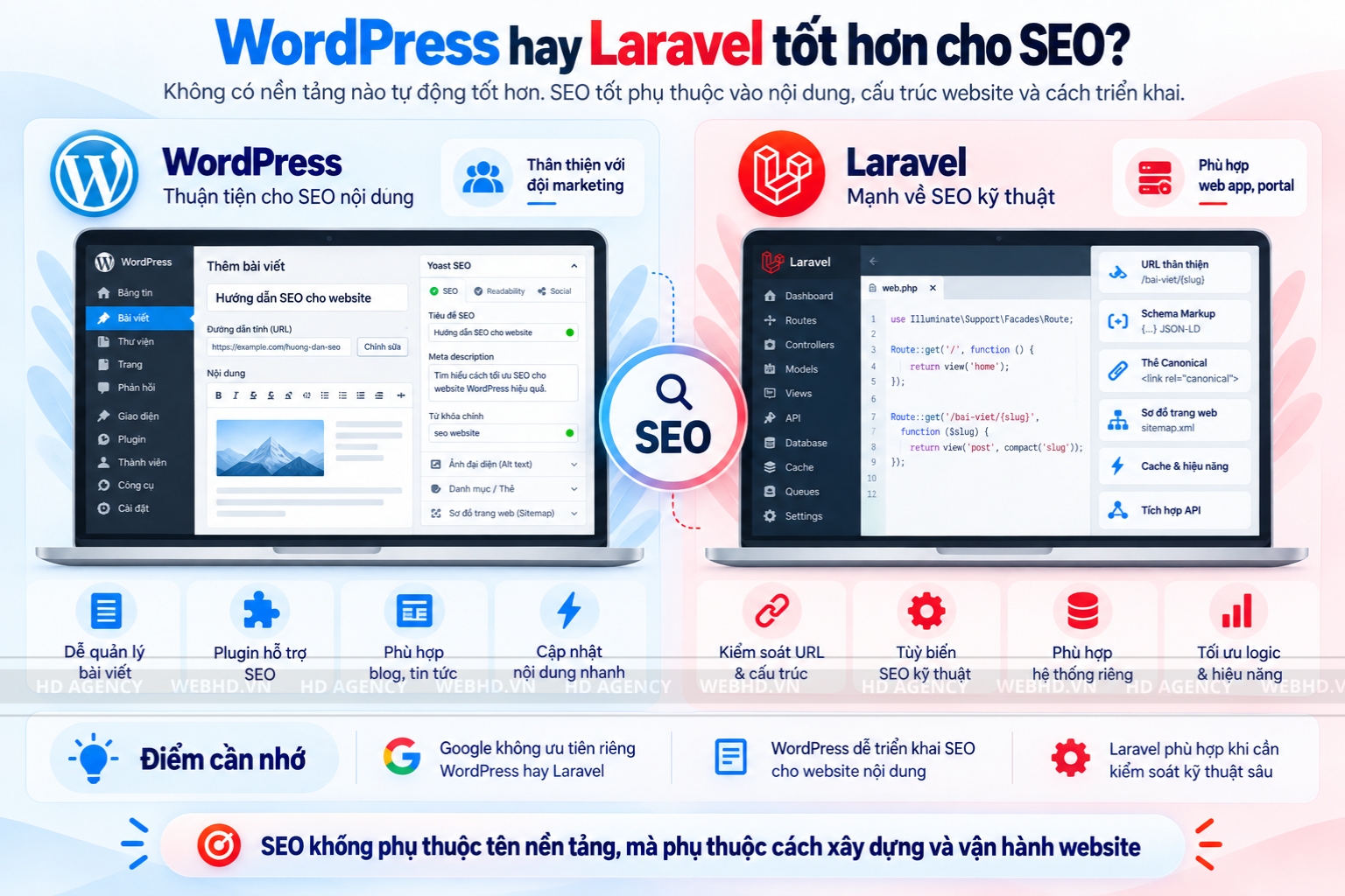 WordPress hay Laravel tốt hơn cho SEO