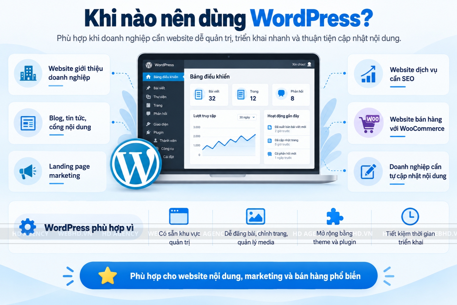 Khi nào nên dùng WordPress