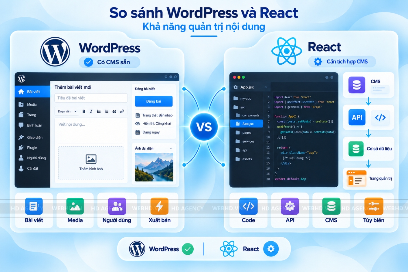 So sánh WordPress và React