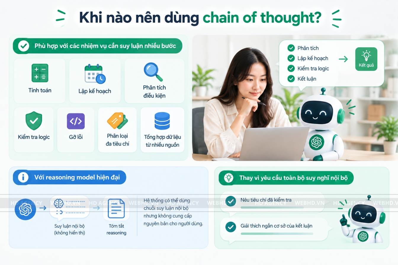 Khi nào nên dùng chain of thought