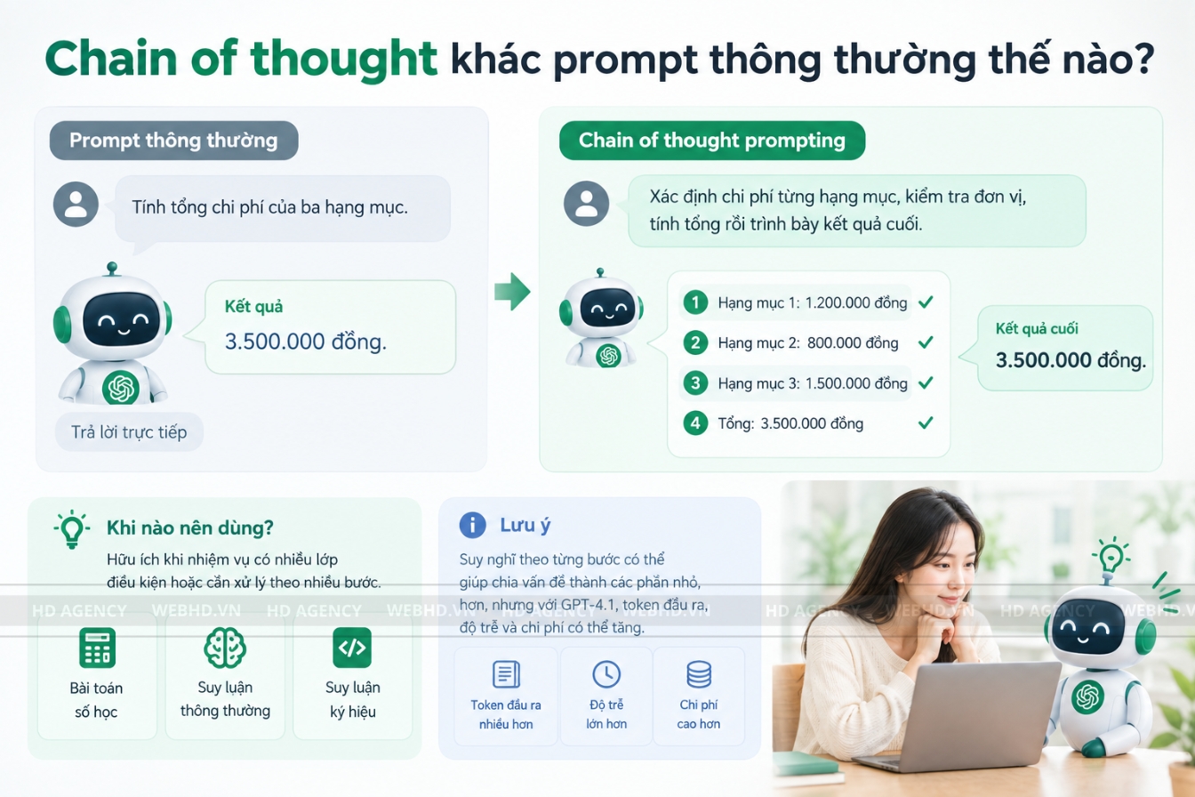 Chain of thought khác prompt thông thường