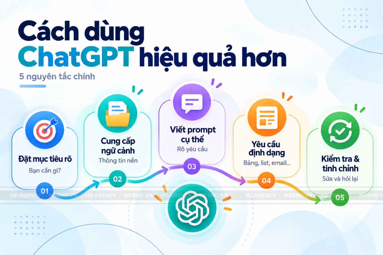 Cách dùng ChatGPT hiệu quả hơn