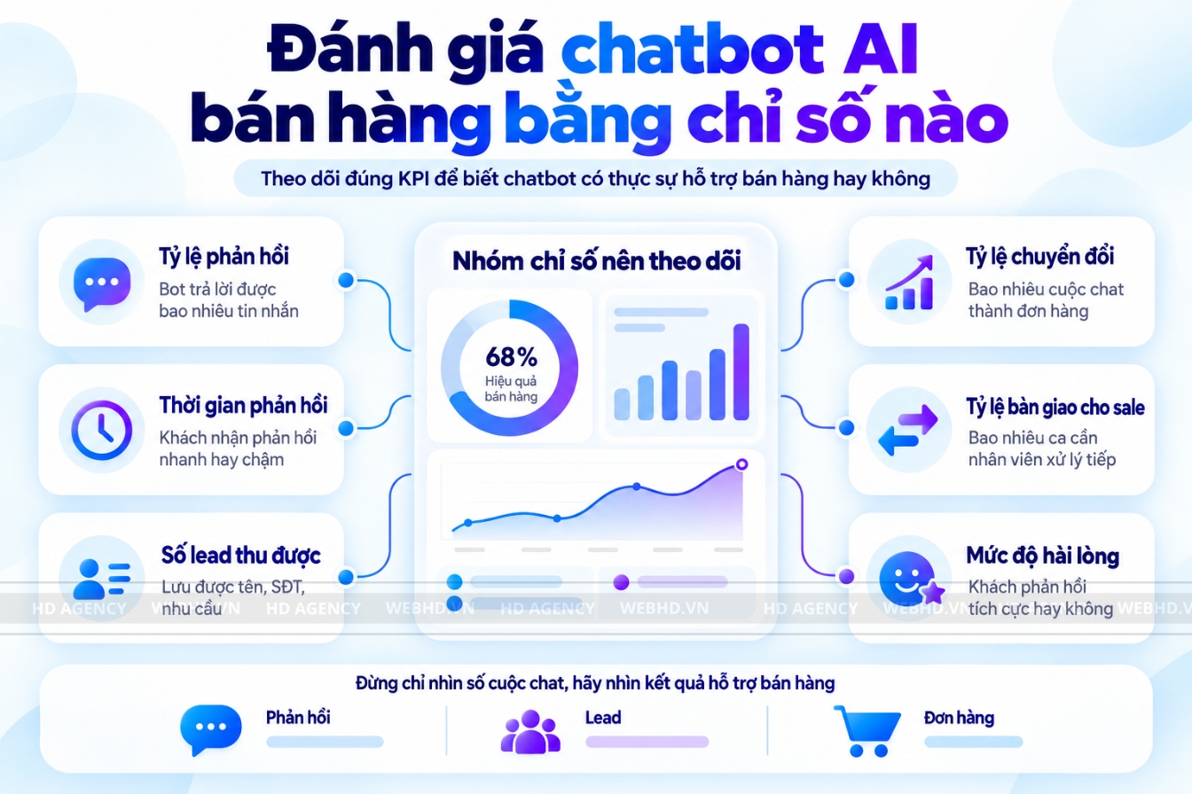 Đánh giá chatbot AI bán hàng bằng chỉ số nào
