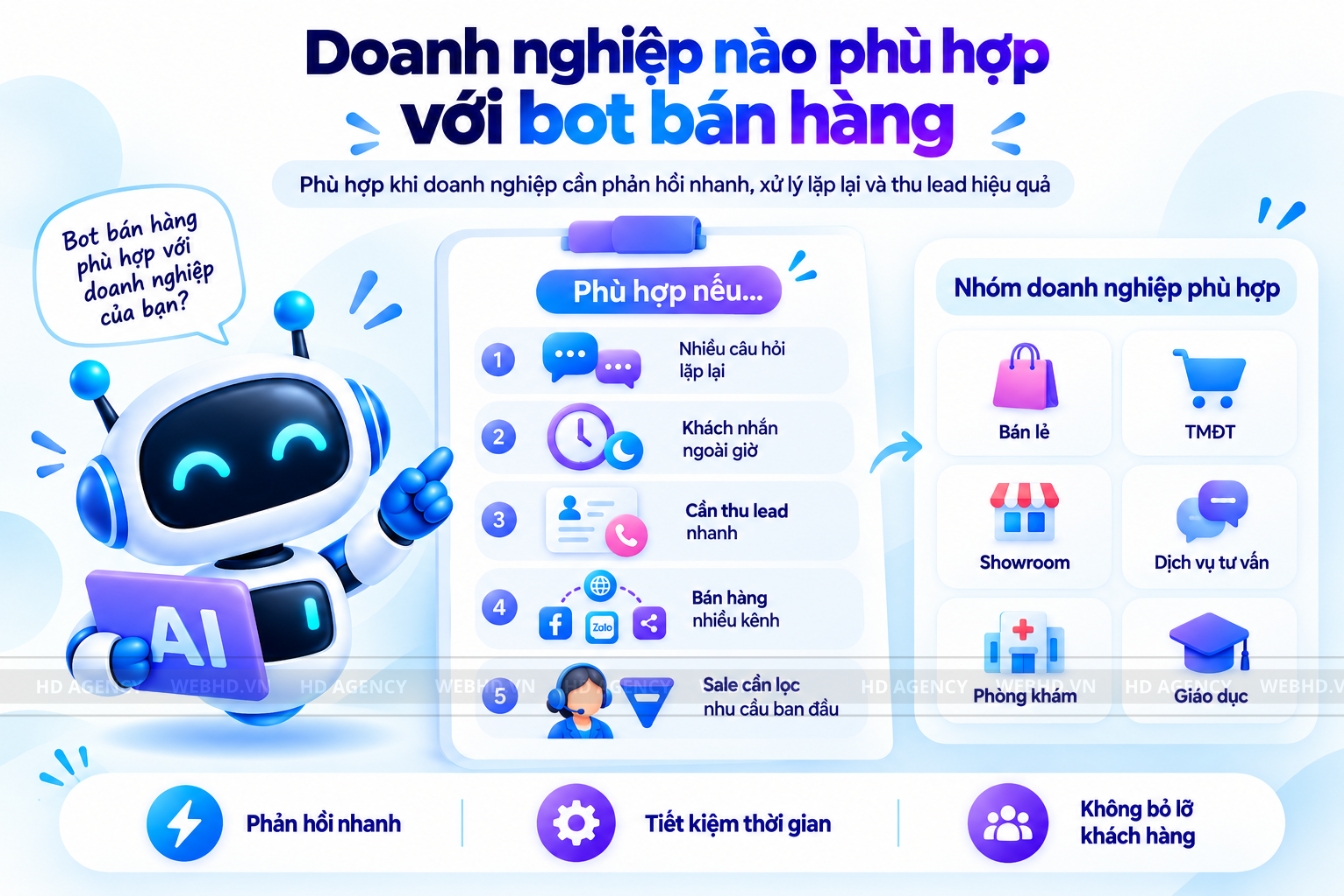 Doanh nghiệp nào phù hợp với bot bán hàng