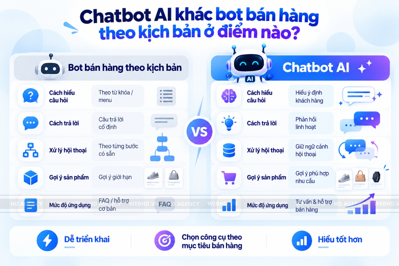 Chatbot AI khác bot bán hàng theo kịch bản ở điểm nào
