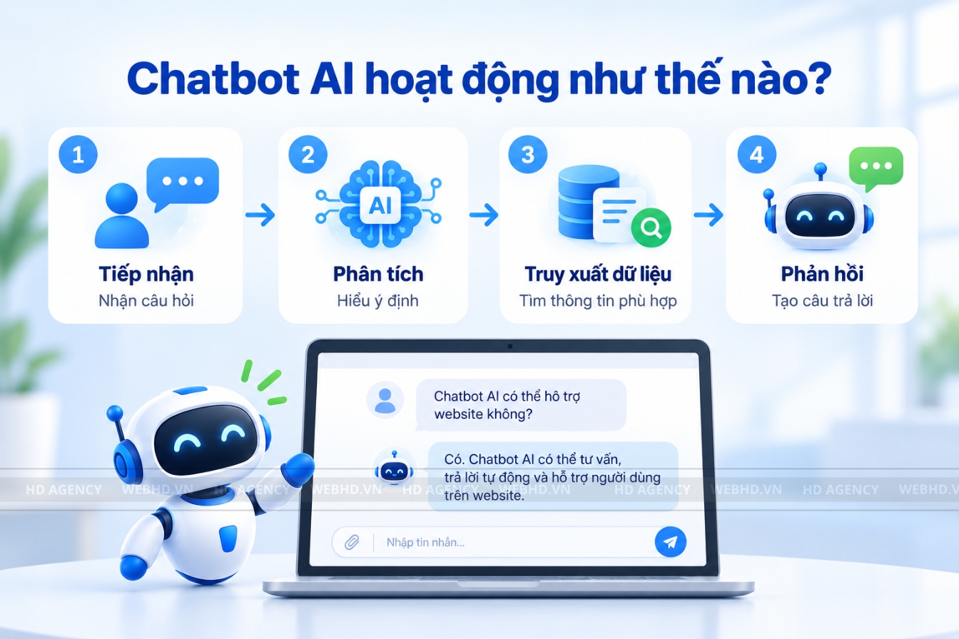 Chatbot AI hoạt động như thế nào