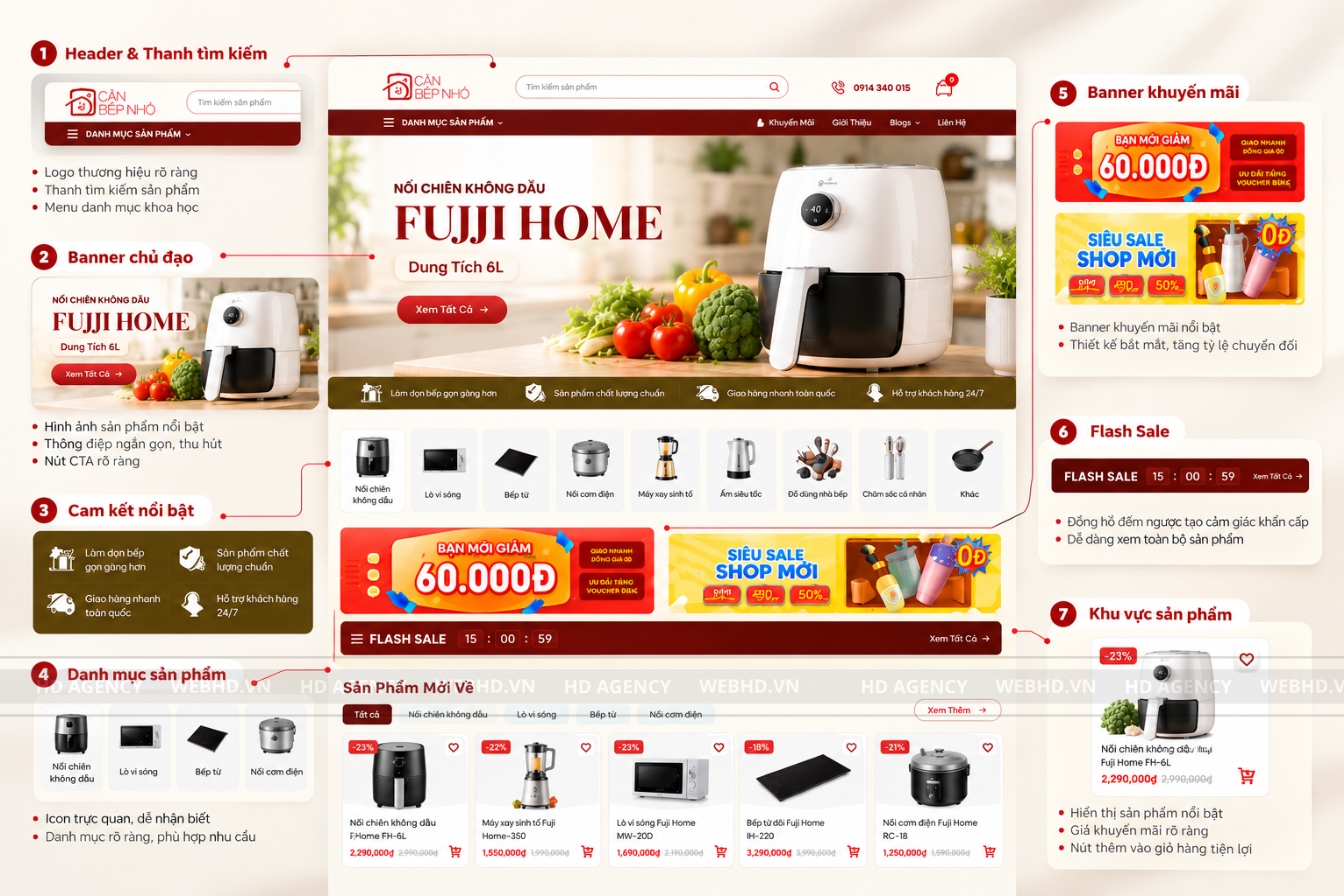 DỰ ÁN CĂN BẾP NHỎ