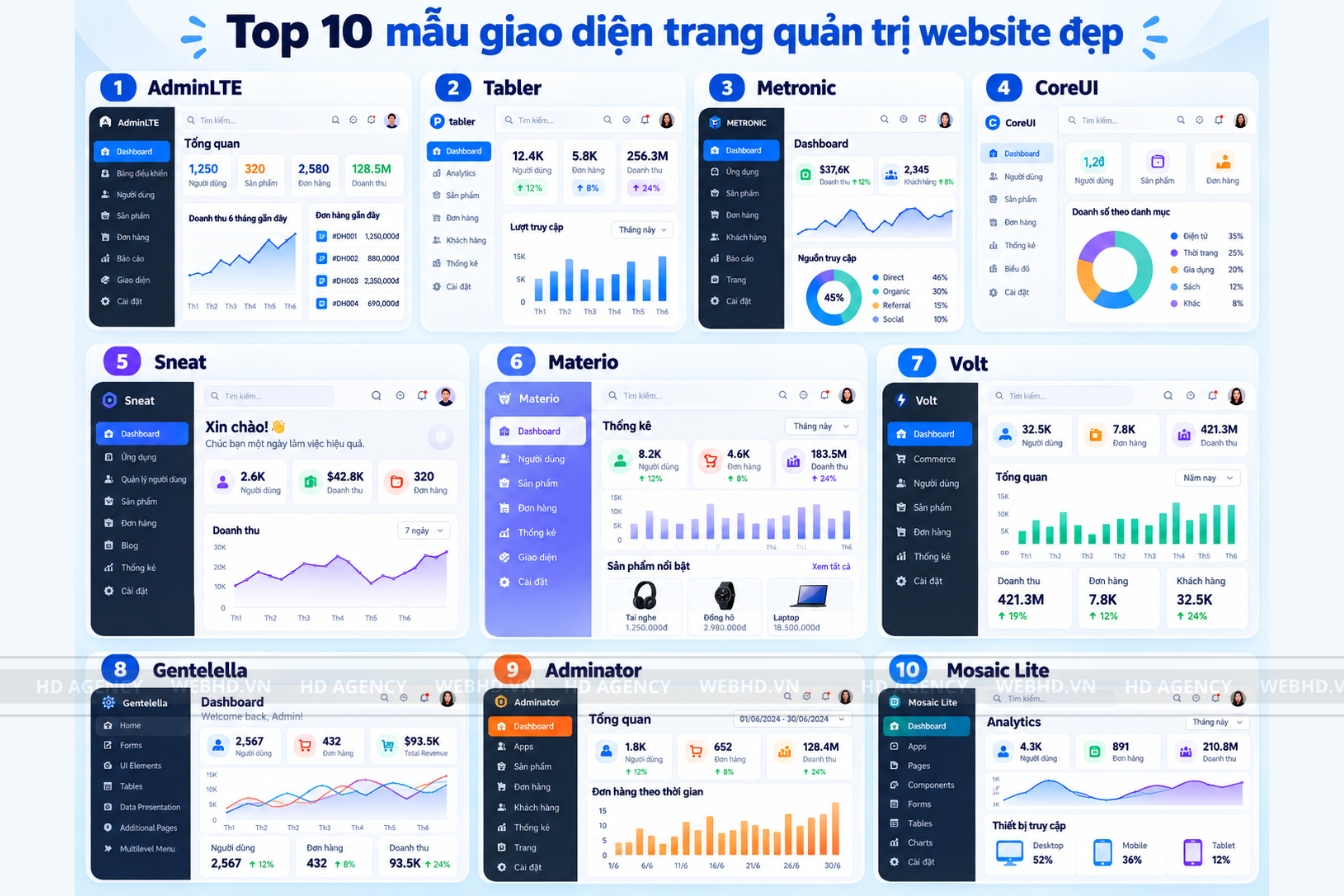 Top 10 mẫu giao diện trang quản trị website