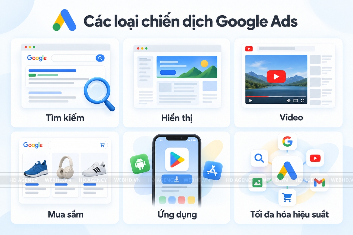 Các loại chiến dịch Google Ads