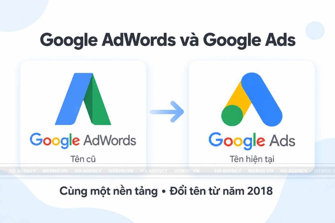 Google AdWords