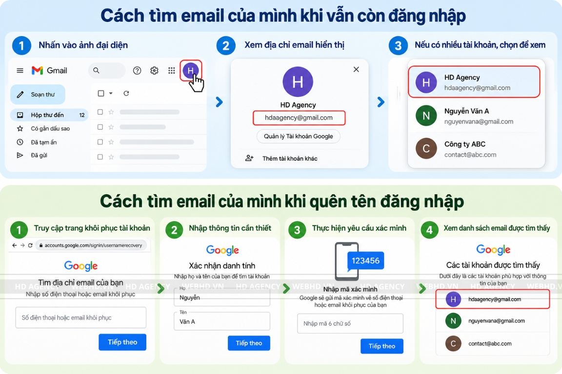 Cách tìm email của mình khi quên tên đăng nhập